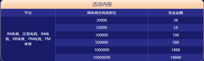 288体育|平台注册登录体育大闯关